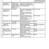New Holland E16 and E18 Mini Excavator Service Manual