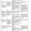 New Holland E225BSR Tier 3 Excavator Service Manual