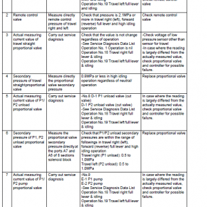 New Holland E225BSR Tier 3 Excavator Service Manual New Holland E225BSR Tier 3 Excavator Service Manual - Image 4