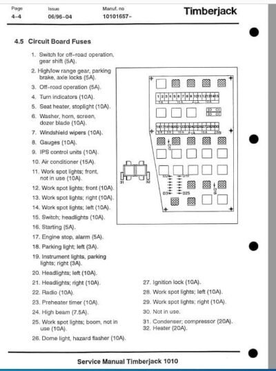 Timberjack 1010 Forwarder Service Repair Manual - Image 4