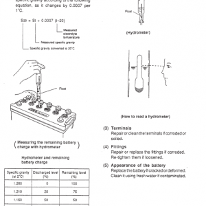 New Holland E9SR Mini Excavator Service Manual New Holland E9SR Mini Excavator Service Manual - Image 4