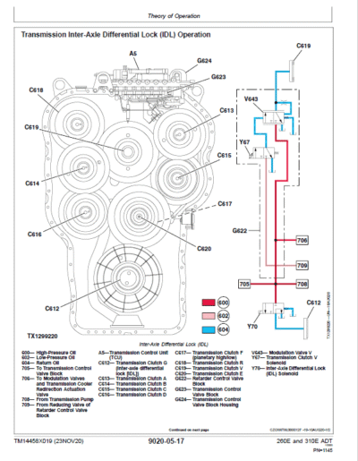 John Deere 260E, 310E Articulated Dump Truck Service Manual - Image 4