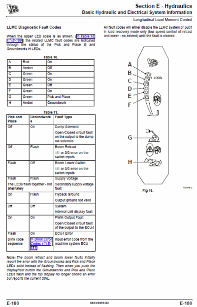 JCB TM180, TM220 Wheeled Loader Service Manual - Image 4