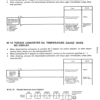 Komatsu D135A-2 Dozer Comprehensive Service Manual Guide