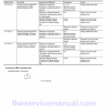 Hitachi ZW220-5A, ZW220-5B Wheel Loader Service Repair Manual