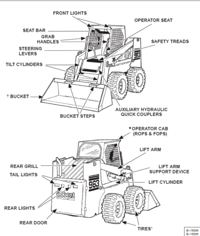 Bobcat 963 Skid Steer Loader Operation Manual - Image 2