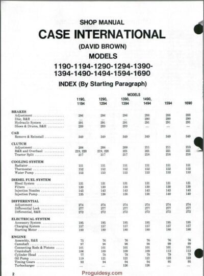 Case David Brown 1690 Manual, Operators and Parts Manual - Image 2