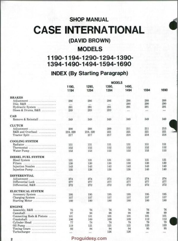 Case David Brown 1690 Manual, Operators and Parts Manual