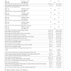 Cursor 13 Tier 4A Two Stage Turbocharger (F3D) Engine Manual