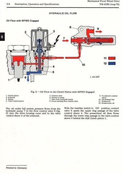 John Deere 1030 2030 Tractors Technical Manual - Image 2
