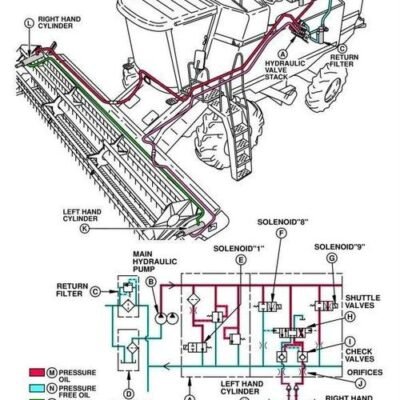 John Deere 9780 CTS Combines Diagnostic and Repair Manual