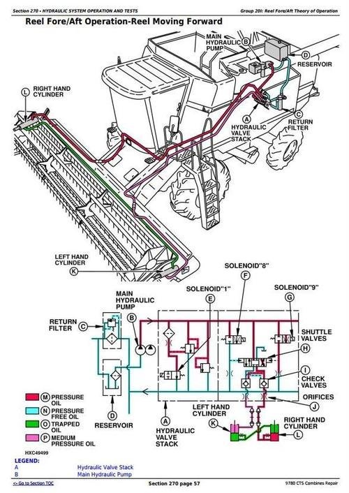 John Deere 9780 CTS Combines Diagnostic and Repair Manual John Deere 9780 CTS Combines Diagnostic and Repair Manual
