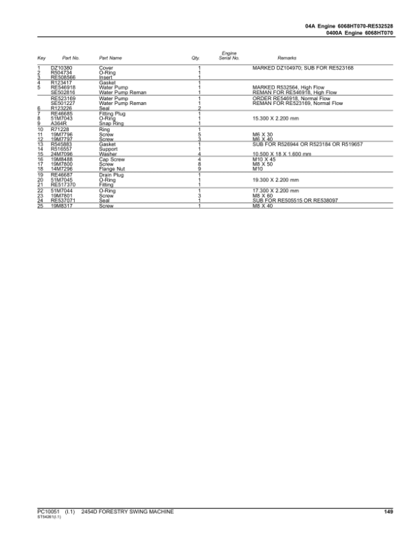 John Deere 2454D Swing Machines (SN D240001-D240324) Parts Catalog Manual John Deere 2454D Swing Machines (SN D240001-D240324) Parts Catalog Manual - Image 4