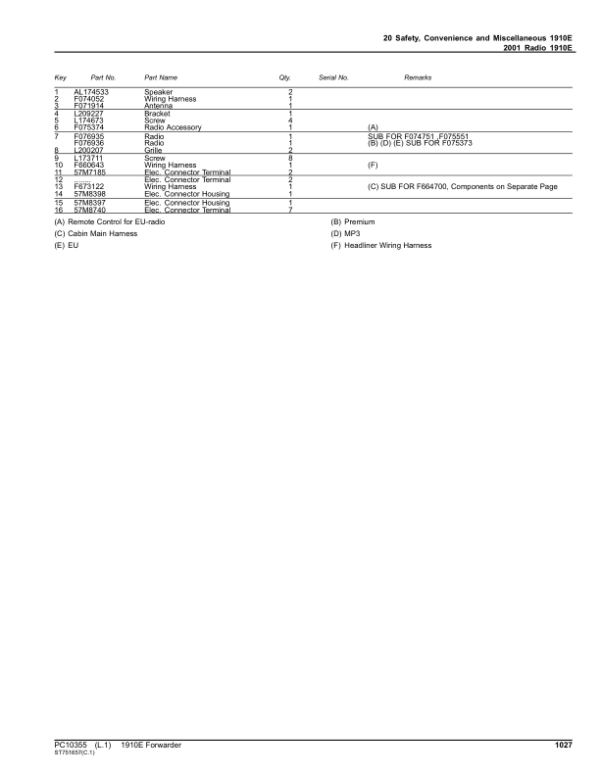 John Deere 1910E T3 Forwarders (SN 001003-001467) Parts Catalog Manual John Deere 1910E T3 Forwarders (SN 001003-001467) Parts Catalog Manual - Image 2
