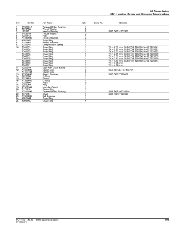 John Deere 310K Backhoes (SN E219607-E277404) Parts Catalog Manual John Deere 310K Backhoes (SN E219607-E277404) Parts Catalog Manual - Image 4