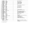 John Deere 24 Skid Steers Parts Catalog Manual