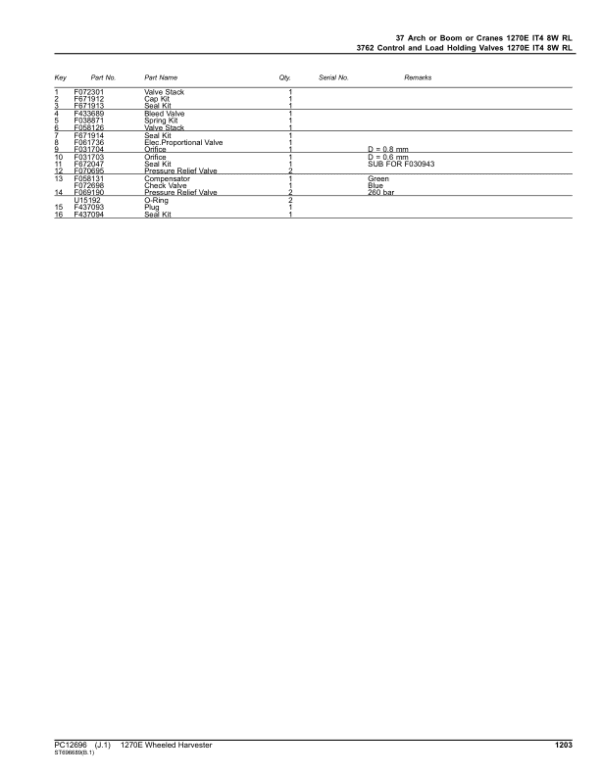John Deere 1270E IT4 8W Wheeled Harvesters (SN 003009 – 003173) Parts Catalog Manual John Deere 1270E IT4 8W Wheeled Harvesters (SN 003009 – 003173) Parts Catalog Manual - Image 2