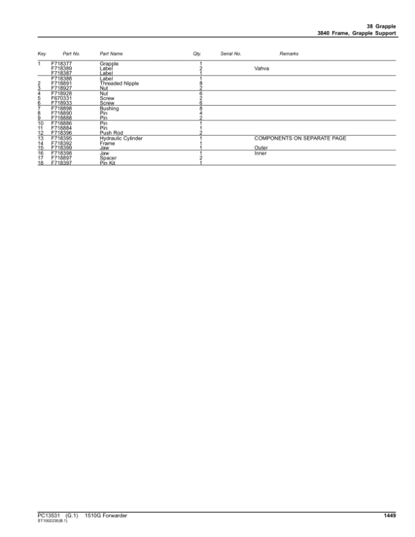 John Deere 1510G T3 RL Forwarders (SN D004181-) Parts Catalog Manual John Deere 1510G T3 RL Forwarders (SN D004181-) Parts Catalog Manual - Image 3