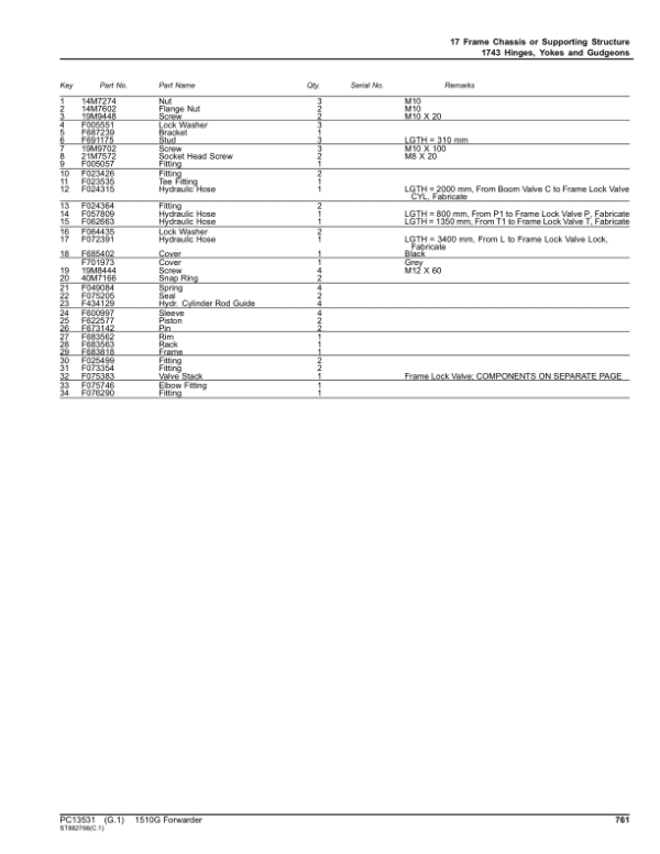 John Deere 1510G T3 RL Forwarders (SN D004181-) Parts Catalog Manual John Deere 1510G T3 RL Forwarders (SN D004181-) Parts Catalog Manual - Image 4