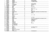 John Deere 1470G STAGE V Wheeled Harvesters Parts Catalog Manual