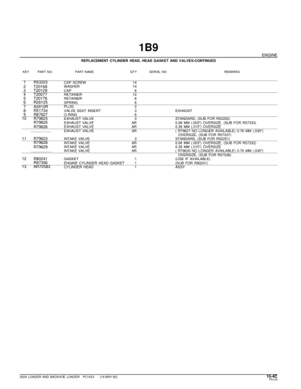 John Deere 302A Loaders Parts Catalog Manual John Deere 302A Loaders Parts Catalog Manual - Image 2