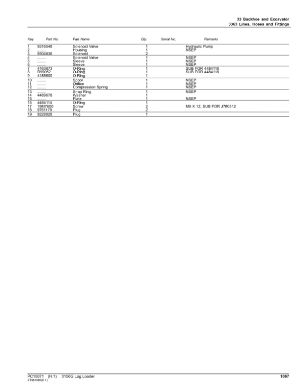 John Deere 3156G Log Loaders (SN 1FF3156G__F316001-) Parts Catalog Manual John Deere 3156G Log Loaders (SN 1FF3156G__F316001-) Parts Catalog Manual - Image 3