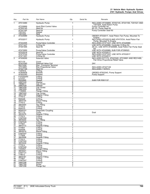 John Deere 260E Articulated Dump Trucks (SN F677827-708124) Parts Catalog Manual John Deere 260E Articulated Dump Trucks (SN F677827-708124) Parts Catalog Manual - Image 4