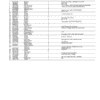 John Deere 310SL Backhoe Loaders Parts Catalog Manual