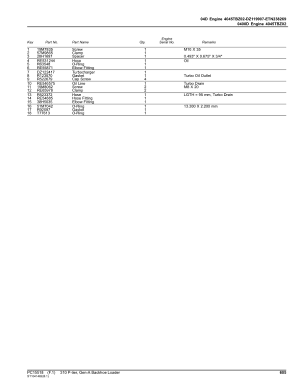 John Deere 310 P Backhoe Loaders (SN D_00001- & C_00001- & A_00001-) Parts Catalog Manual John Deere 310 P Backhoe Loaders (SN D_00001- & C_00001- & A_00001-) Parts Catalog Manual - Image 2