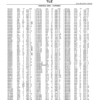 John Deere 310C Backhoes Parts Catalog Manual