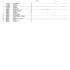 John Deere 1200, 1400, 1600, 1800 Axles Parts Catalog Manual