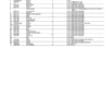 John Deere 200LC, 330LC, 370 Logger Component (SN –081000) Parts Catalog Manual