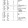 John Deere 200LC, 330LC, 370 Logger Component (SN –081000) Parts Catalog Manual