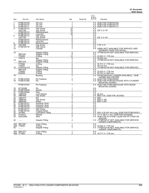 John Deere 200LC, 330LC, 370 Logger Component (SN –081000) Parts Catalog Manual John Deere 200LC, 330LC, 370 Logger Component (SN –081000) Parts Catalog Manual - Image 2