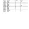 John Deere 300A Backhoes Parts Catalog Manual