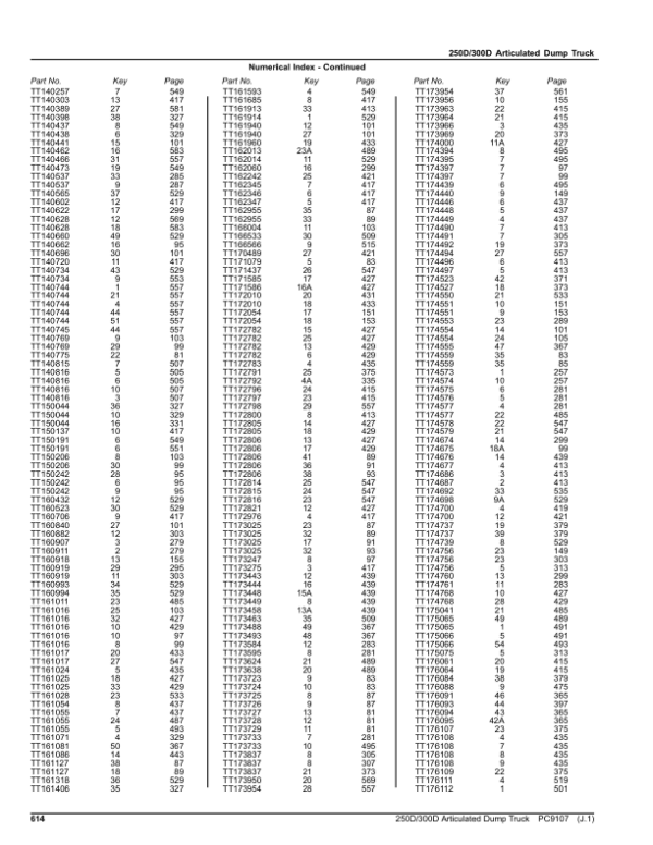 John Deere 250D, 300D Articulated Dump Trucks (DAVENPORT SN -609165 & NON DAVENPORT -201811) Parts Catalog Manual John Deere 250D, 300D Articulated Dump Trucks (DAVENPORT SN -609165 & NON DAVENPORT -201811) Parts Catalog Manual - Image 4