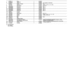 John Deere 2054 Loggers Parts Catalog Manual