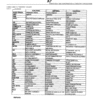 John Deere 3.0L C&F Applications Engines Parts Catalog Manual