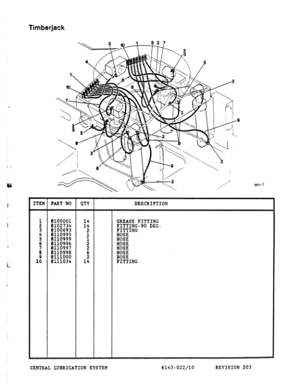 John Deere 2500, T25 Tracked Feller Bunchers (SN CK9093, JUL 90) Parts Catalog Manual John Deere 2500, T25 Tracked Feller Bunchers (SN CK9093, JUL 90) Parts Catalog Manual - Image 3