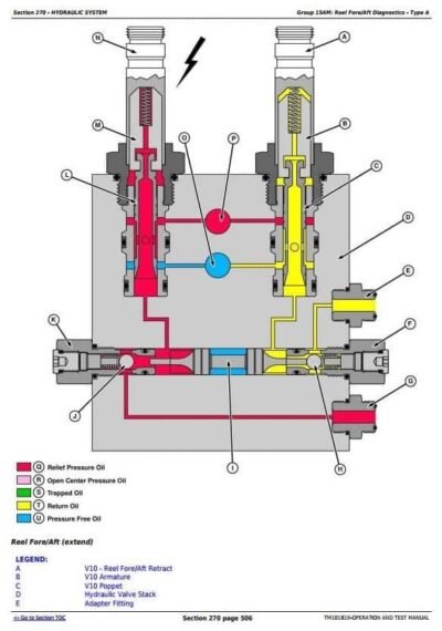 John Deere 9570STS 9870STS Combines Diagnostic Service Manual - Image 4