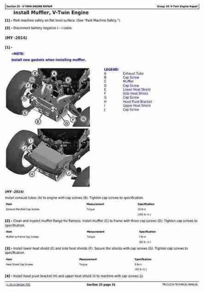 John Deere D100 D155 D160 Diagnostic Lawn Tractors Manual - Image 2