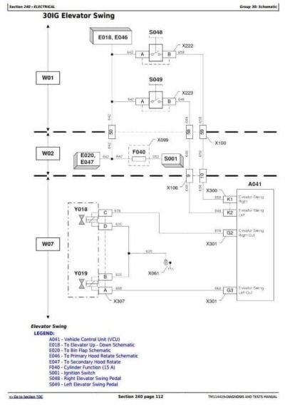 John Deere 3520 Sugar Cane Harvester Diagnostic Service Manual - Image 2