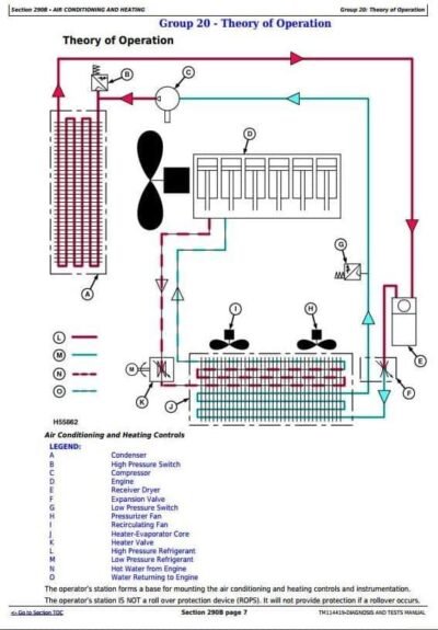 John Deere 3520 Sugar Cane Harvester Diagnostic Service Manual - Image 3