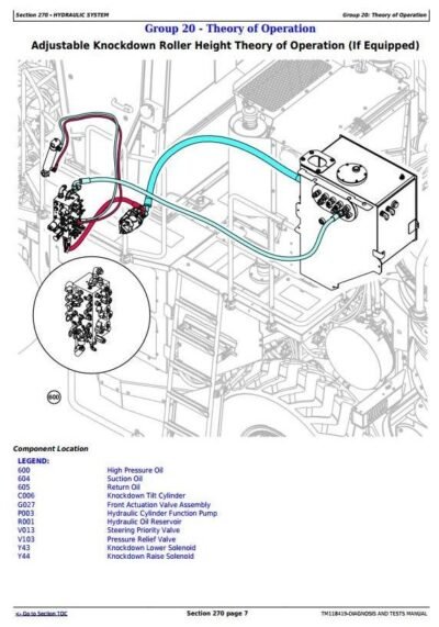 John Deere CH330 Sugar Cane Harvester Diagnostic and Tests Service Manual - Image 4