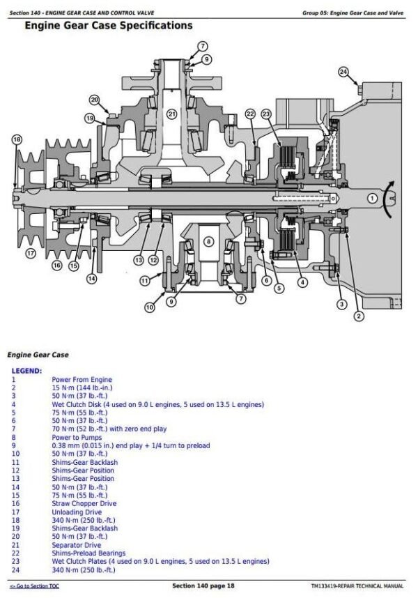 John Deere S650STS S685STS S690STS Combines Repair Manual