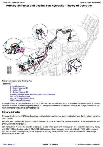 John Deere CH570 CH670 Sugar Cane Harvester Diagnosis Service Manual - Image 3