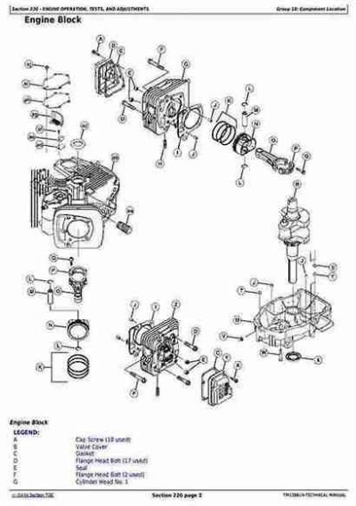 John Deere X570, X580, X584 Technical Manual - Image 2