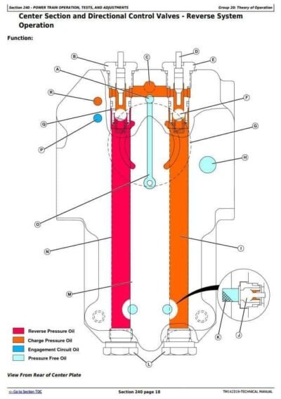 John Deere X710 X730 X739 Technical Service Manual - Image 2