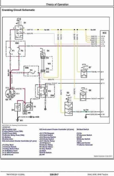 John Deere X940, X948, X949 Service Repair Manual - Image 3