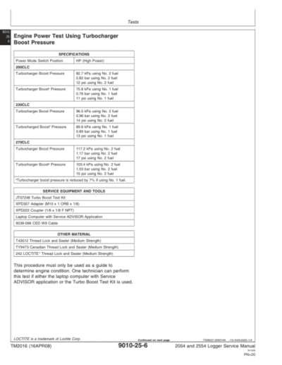 John Deere 2054, 2554 Logger Repair Technical Manual - Image 2